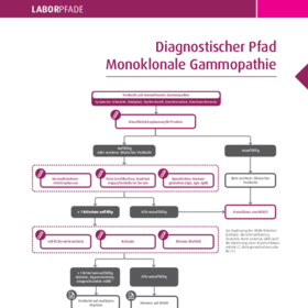 Laborpfad Monoklonale Gammopathien