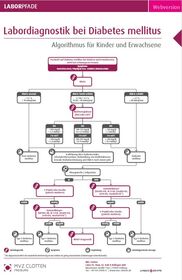 Laborpfad - Labordiagnostik bei Diabetets mellitus
