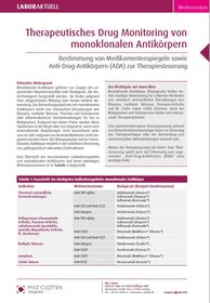 Therapeutisches Drug Monitoring von monoklonalen Antikoerpern