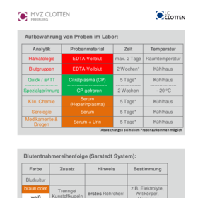 Abnahmereihenfolge und Aufbewahrung von Proben im Labor