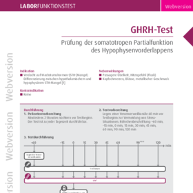 GHRH-Test