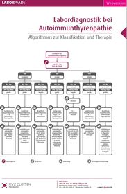 Labordiagnostik bei Autoimmunthyreoppathie