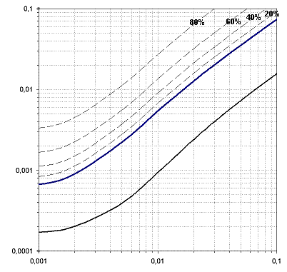 IgG-Diagramm